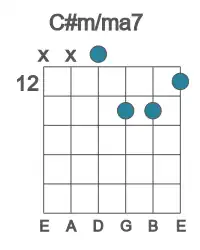 Guitar voicing #3 of the C# m&#x2F;ma7 chord